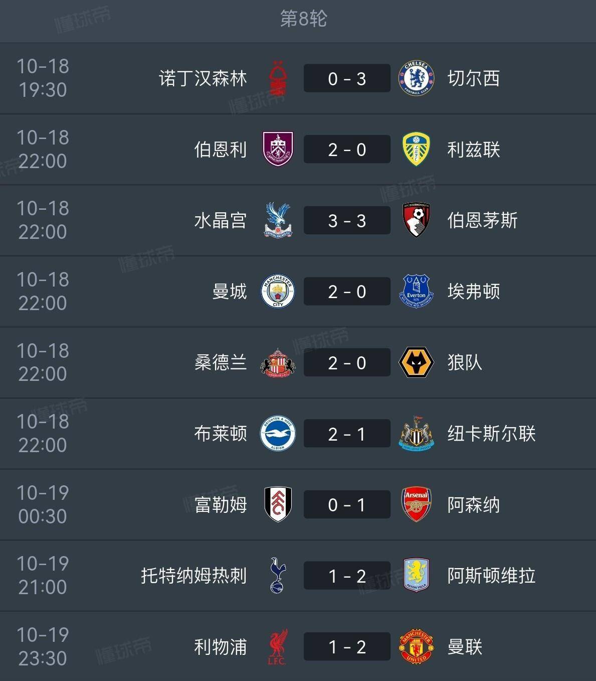 关于阿森纳小胜对手，稳固积分榜前列的信息